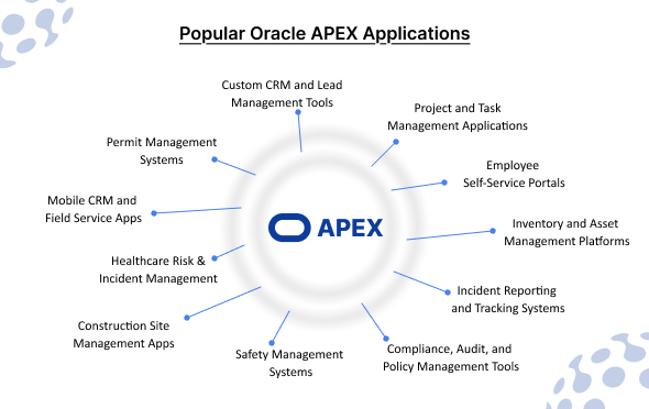 Oracle APEX Applications