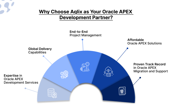 Oracle APEX Development Partner
