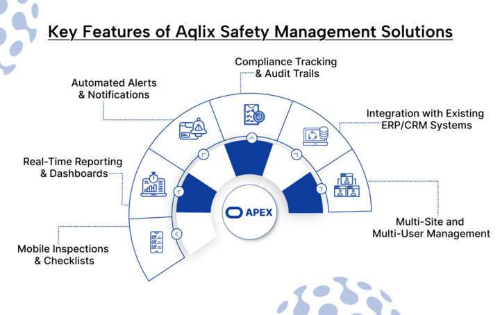 Key Features of Aqlix Safety Management Solutions