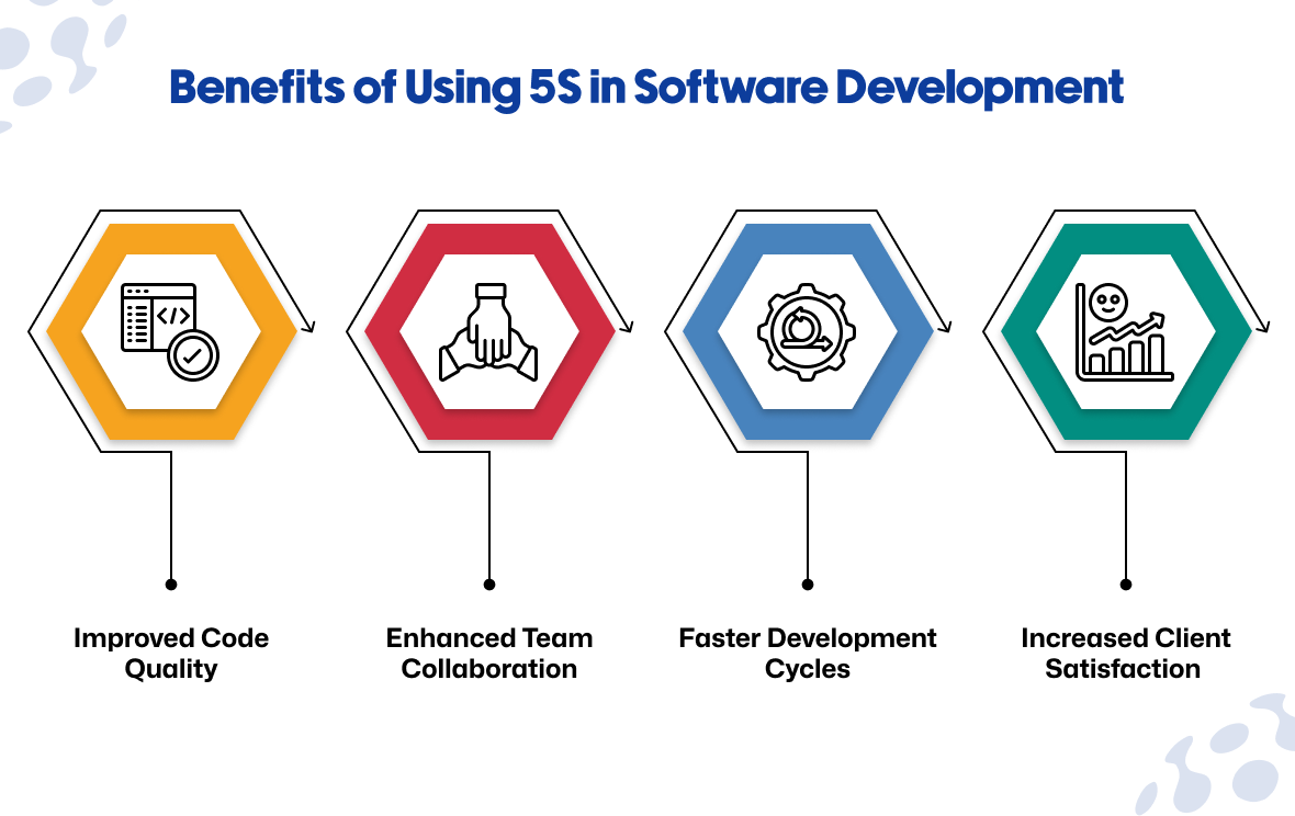 Benefits of Using 5S in Software Development