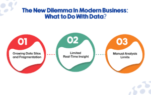 New Dilemma In Modern Business