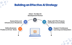 Effective AI Strategy