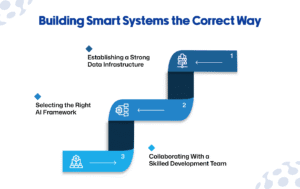 Smart Systems the Correct Way
