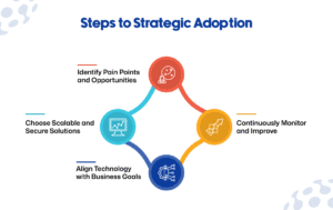 Strategic Adoption