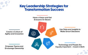 Leadership Strategies 