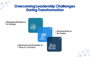 Leadership Challenges