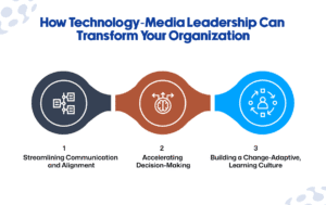 Technology-Media Leadership