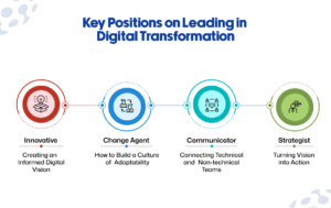 Digital Transformation