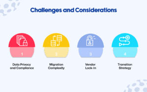Data Privacy and Compliance