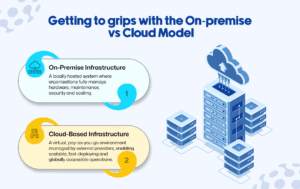 On-premise vs Cloud Model