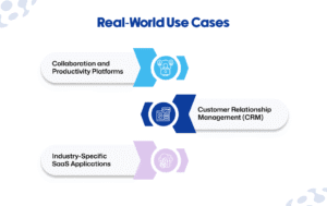 Real-World Use Cases