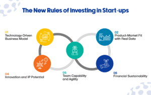 New Rules of Investing in Start-ups