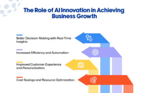 AI Innovation in Achieving Business Growth