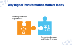 Why Digital Transformation Matters Today
