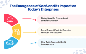mergence of SaaS on Today’s Enterprises