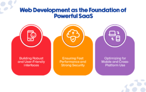 Development as the Foundation of Powerful SaaS