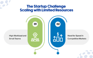 Startup Challenge
