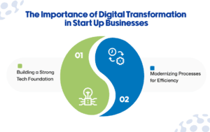 Digital Transformation in Start Up Businesses