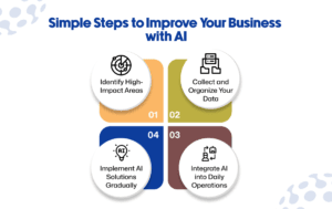 Steps to Improve Your Business with AI
