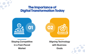 Importance of Digital Transformation Today