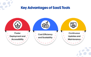 Advantages of SaaS