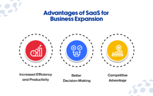 Advantages of SaaS