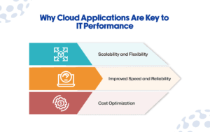Cloud Applications Are Key to IT Performance
