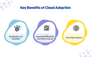 Benefits of Cloud Adoption