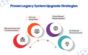 Best Legacy System Upgrade Strategies 2026