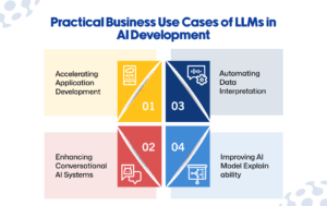Practical Business Use Cases of LLMs in AI Development