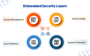 Building Secure Web Applications with Oracle APEX