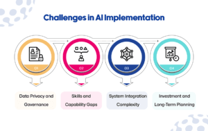 Challenges in AI Implementation