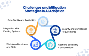 Strategies in AI Adoption