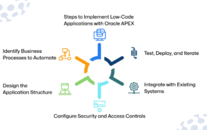 Low-Code Oracle APEX Deployment