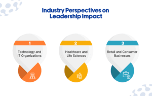 Industry Perspectives on Leadership Impact