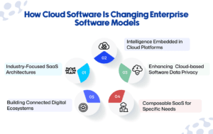 Cloud Software Is Changing Enterprise Software Models