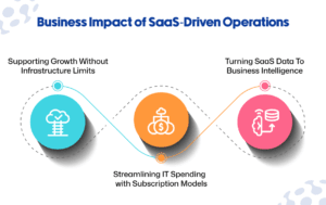 Cloud Software Is Changing Enterprise Software Models