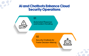 AI and Chatbots Enhance Cloud Security Operations