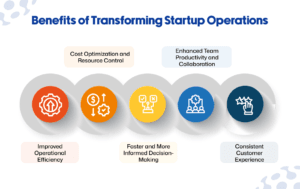 Benefits of Transforming Startup Operations