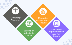 Managing Change and Tracking Growth