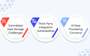 Growing Data Privacy Risks