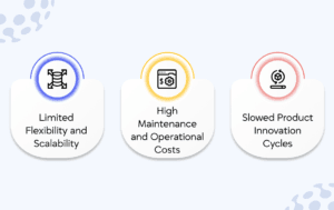 Challenges With Legacy Systems