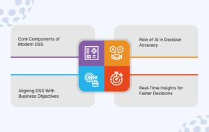 Understanding Data-Driven Decision Support Systems