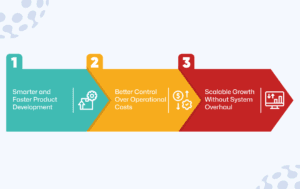 Long-Term Value of Affordable DSS