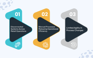 Operational Challenges Facing Modern Retailers