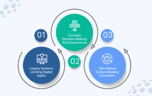 Building Flexible Systems