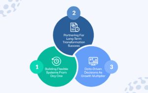 Scaling Transformation Without Losing Speed