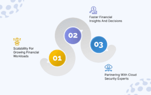 Security Challenges in Financial Operations