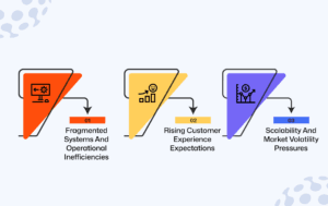 Retail Challenges Driving SaaS Adoption