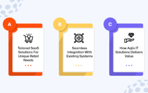 Custom Software Development For Retail SaaS